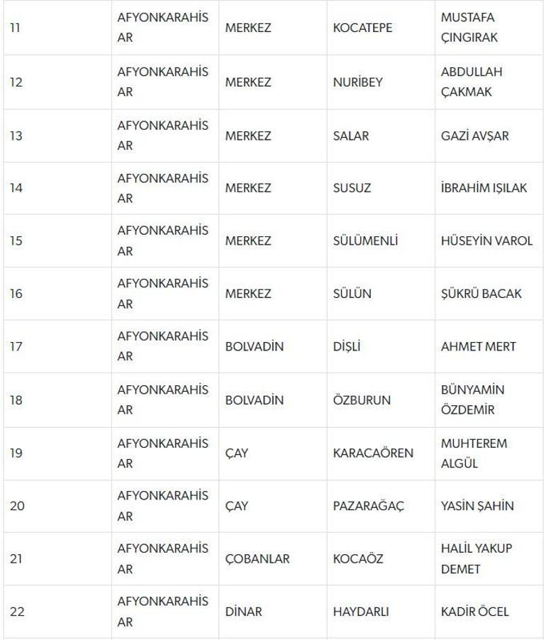 MHP 55 yerde daha adayını açıkladı