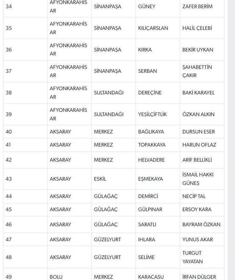 MHP 55 yerde daha adayını açıkladı