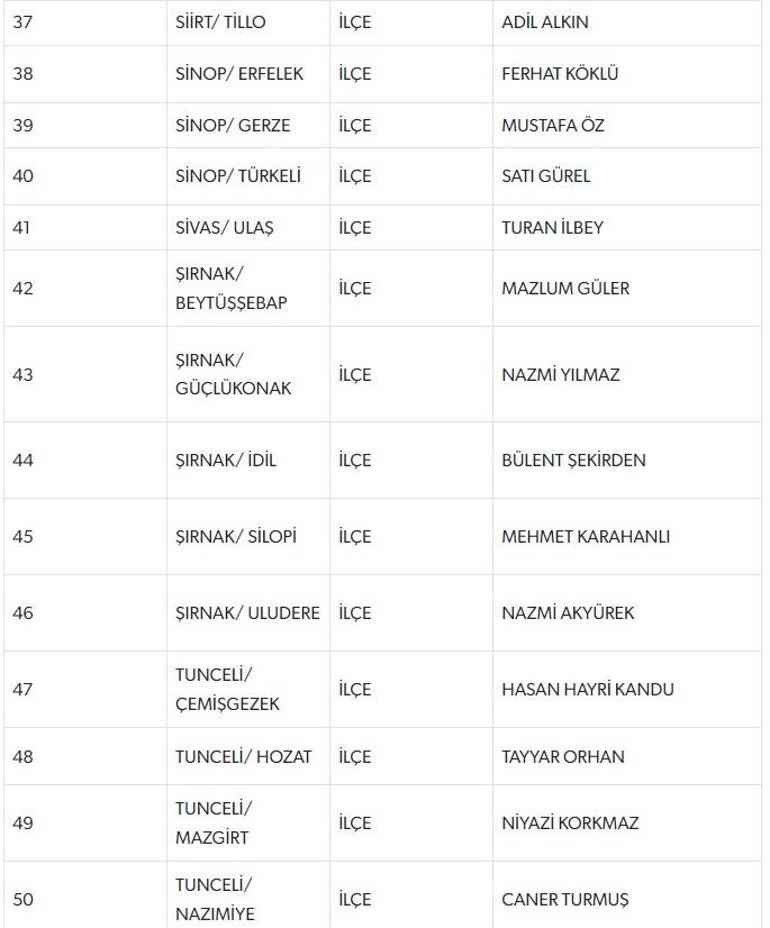 MHP 55 belediye başkan adayını daha açıkladı