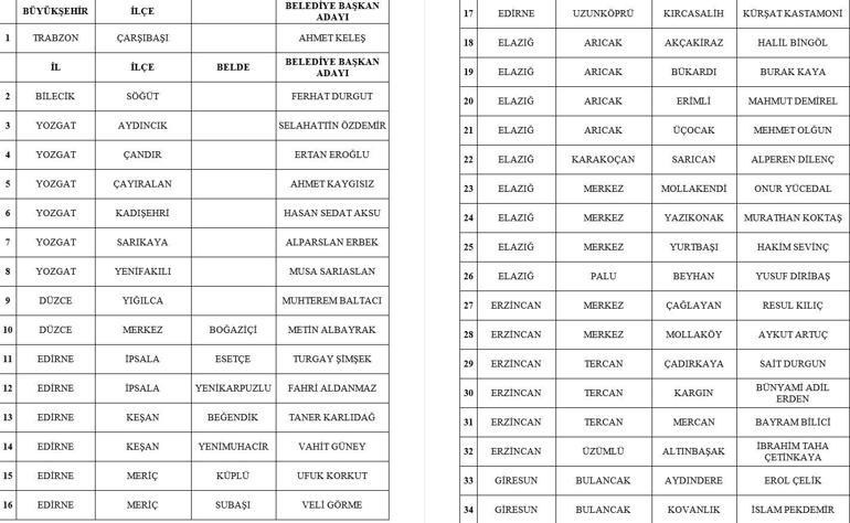 Son dakika... MHP 55 belediye başkan adayını daha açıkladı