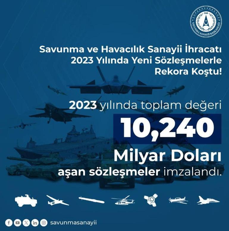 Savunma sanayide 2023'te 10,240 milyar doları aşan sözleşmeler imzalandı