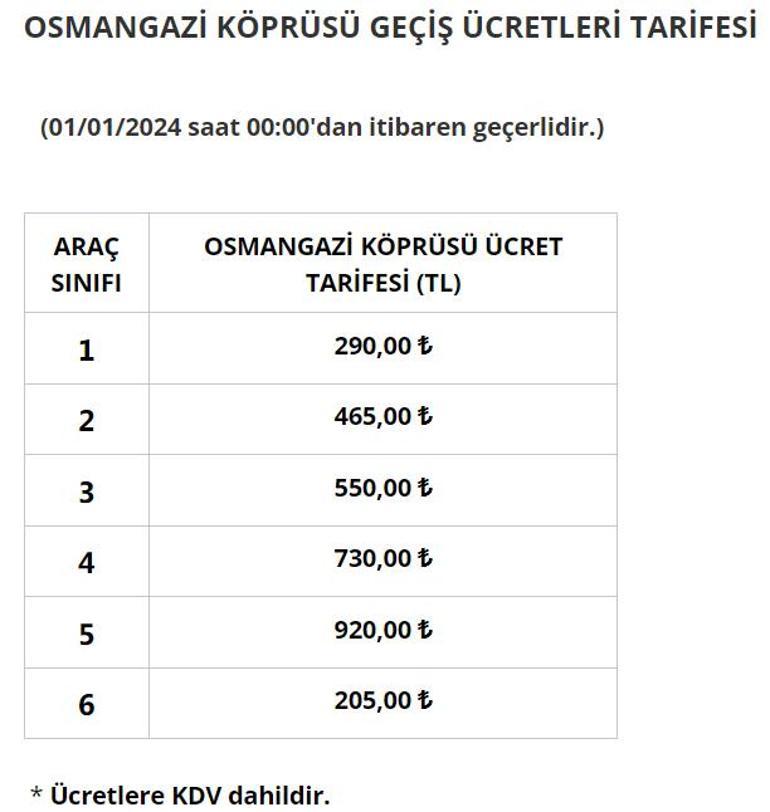 İşte yeni köprü ve otoyol ücretleri! Hangi araç ne kadar ödeyecek belli oldu