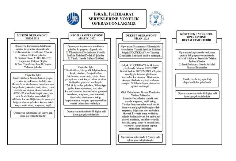 MİT, Mossad'ı nasıl durdurdu? İsrail istihbaratına 8 ilde yapılan operasyonun şifreleri