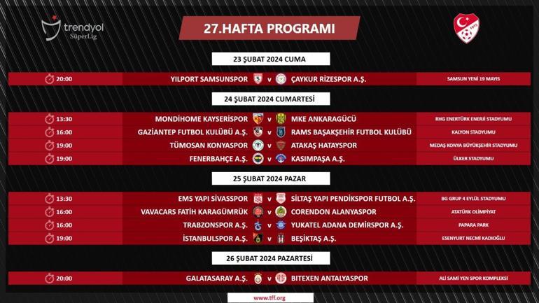 Süper Lig'de 27, 28, 29 ve 30. haftaların programı açıklandı! İşte derbi tarihleri