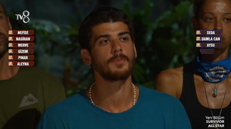 Survivor'da eleme adayı belli oldu! İşte dokunulmazlığı kazanan takım! Nihat yeniden sakatlandı