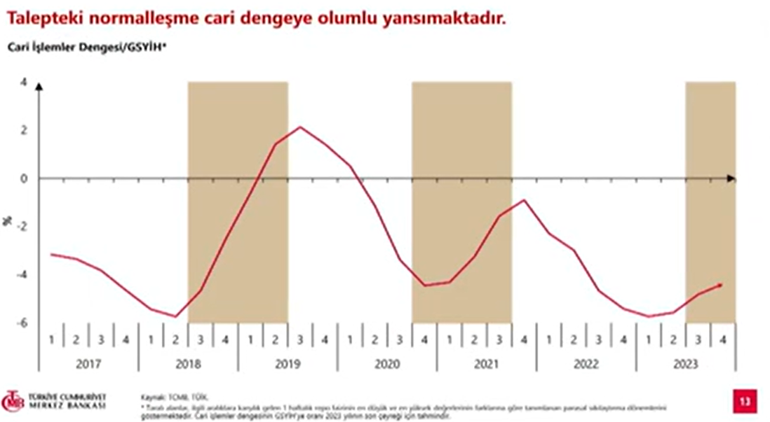 Merkez Bankası Başkanı Fatih Karahan'dan mevduat ve kredi faizleriyle ilgili açıklama