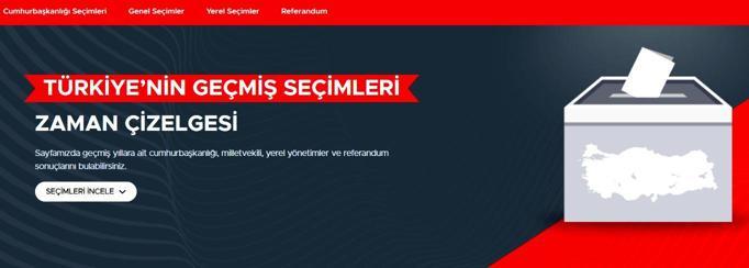 YSK paylaştı! Bazı seçim yasakları yarın başlıyor