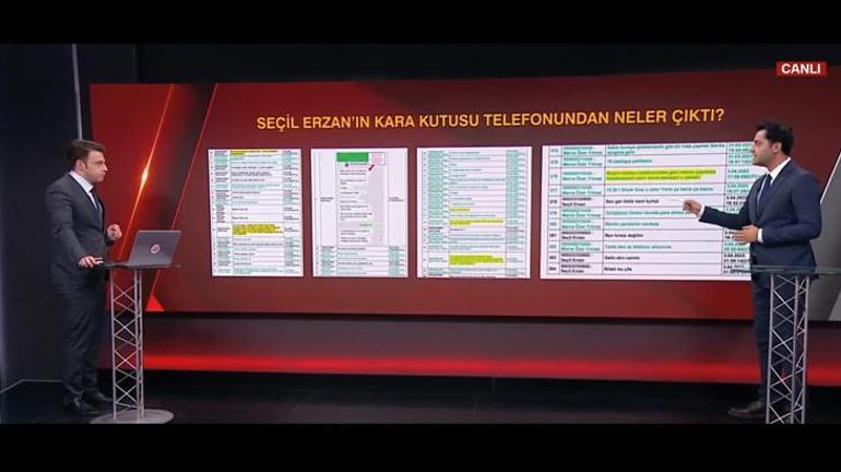 Seçil Erzan'ı en yakınları bile tehdit etmiş! CNN Türk Erzan'ın telefon mesajlarına ulaştı