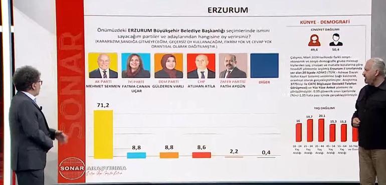 SONAR Araştırma Şirketi kurucusu Hakan Bayrakçı 31 Mart anketini CNN Türk'te açıklıyor