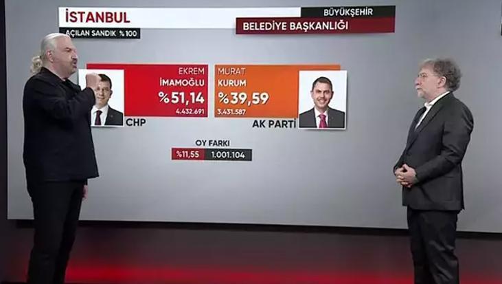 Sandıktan ne mesaj çıktı? SONAR Başkanı Hakan Bayrakçı: Her şey son 10 günde oldu