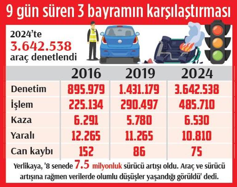 ‘Aşırı hız yapanları uyarmayı sürdürün’