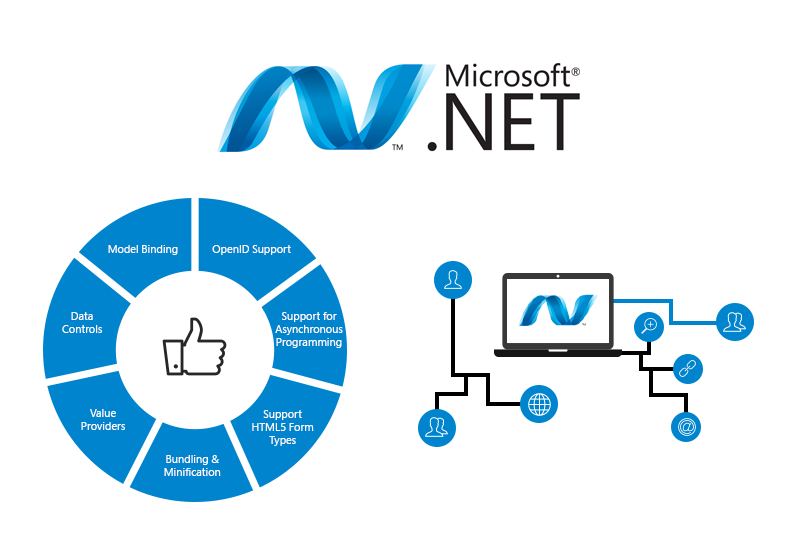 ERP Süreç Yönetiminde Retina Yazılım’ın Profesyonel Hizmetleri
