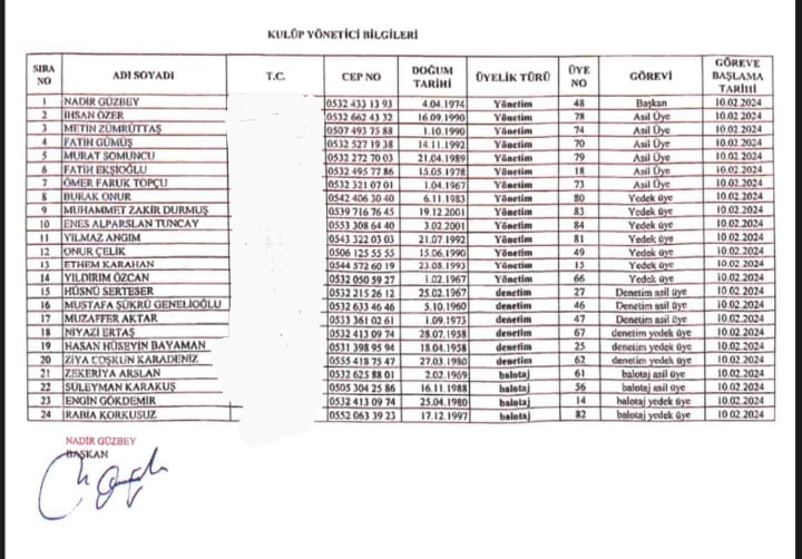 Afyonspor Yönetiminde Kriz: Hukuka Aykırı Kararlar Alındığı İddia Ediliyor