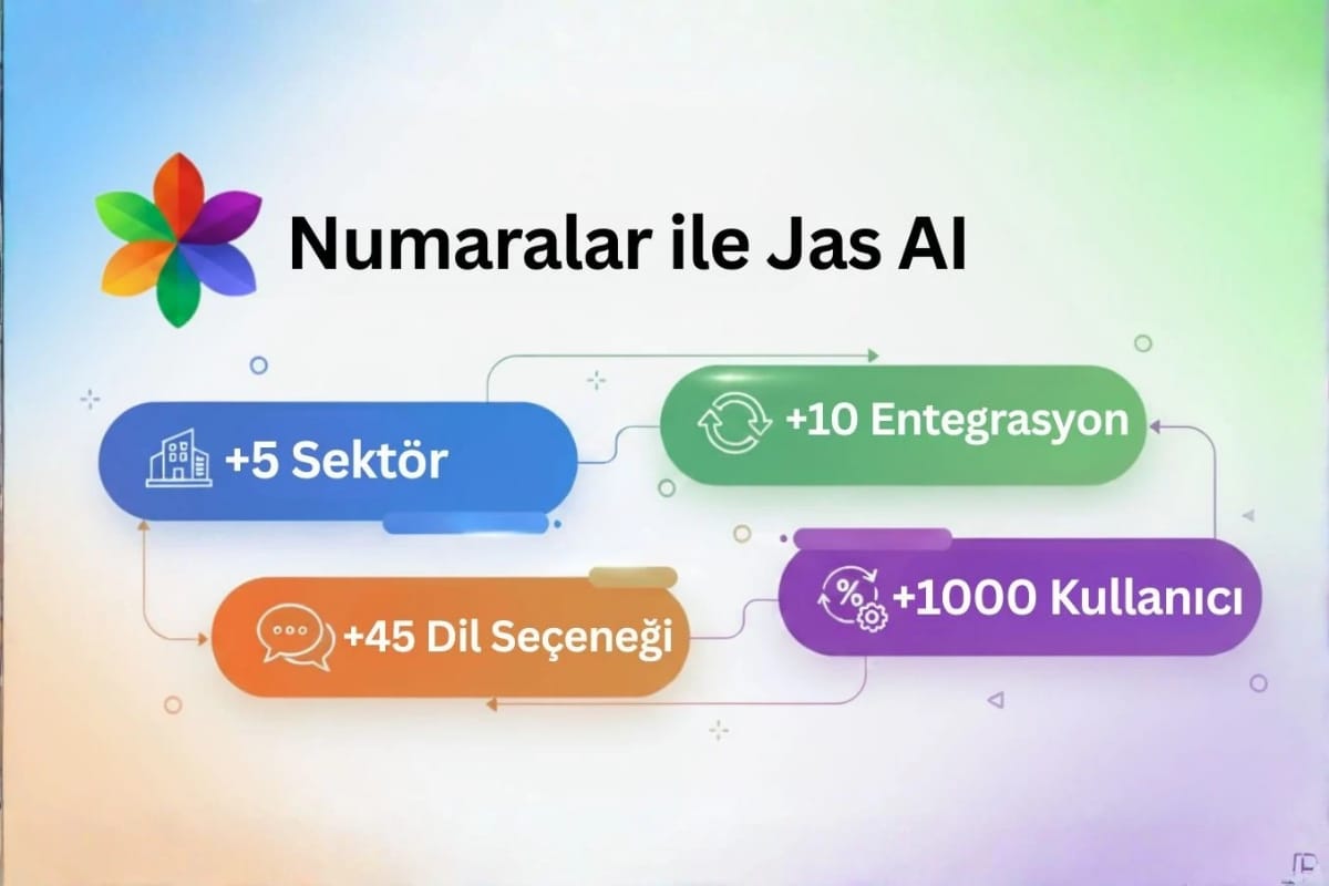 Jasmine Bilişim’in Jas AI’si: Antalya’dan Global SaaS Deneyimi